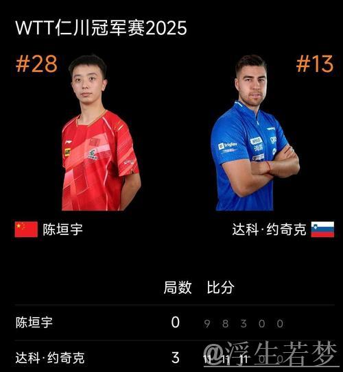世乒联冠军赛仁川站:陈垣宇对阵达科·约奇克 精彩回顾 世乒联冠军赛仁川站:陈垣宇对阵达科·约奇克 精彩回顾