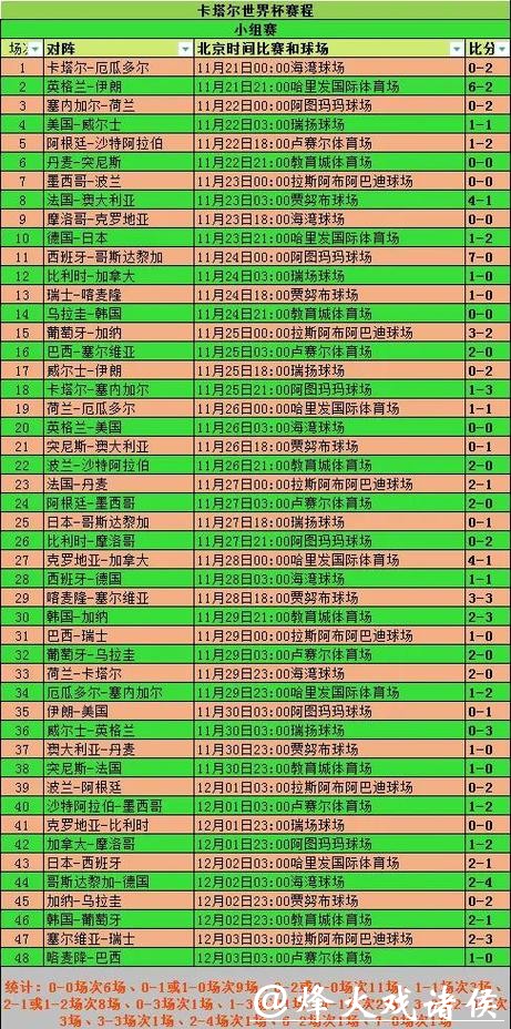 全面解析世界杯比赛结果数据分析 全面解析世界杯比赛结果数据分析