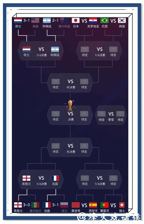 深入探讨世界杯比赛数据趋势及其影响