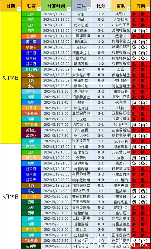 实时更新！世界杯比赛即时结果查询平台