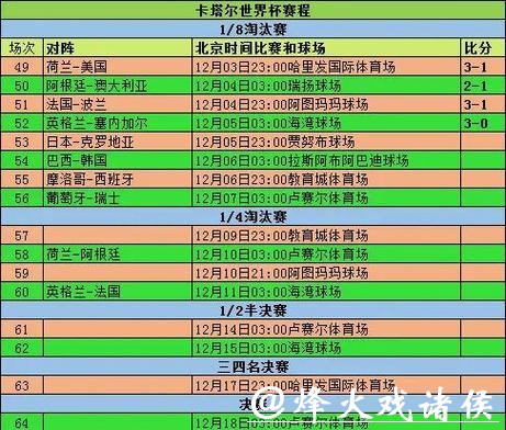 深度解析世界杯比赛结果与趋势分析