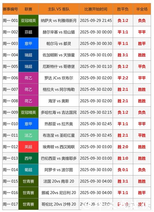 深入解析世界杯竞猜平台数据分析的关键要素